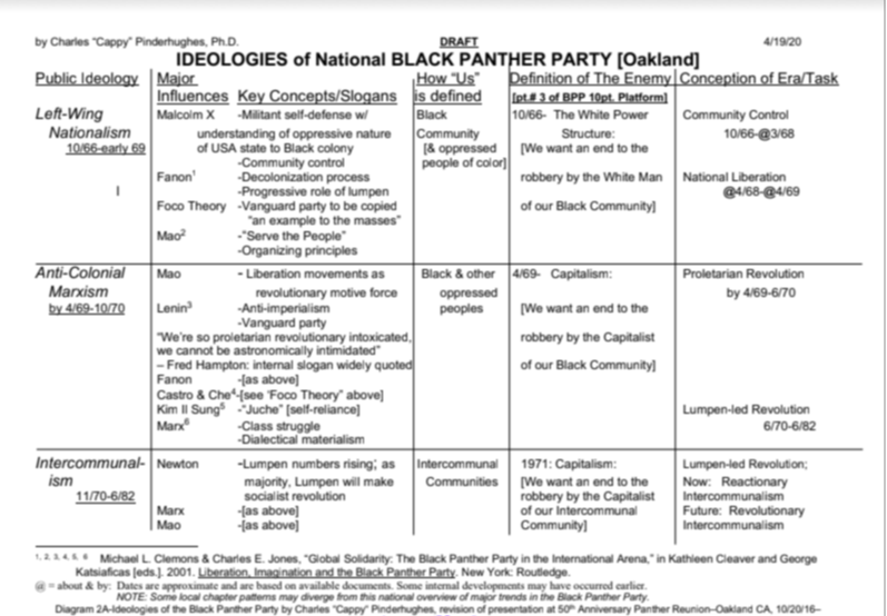 Ideologies of the BPP chart